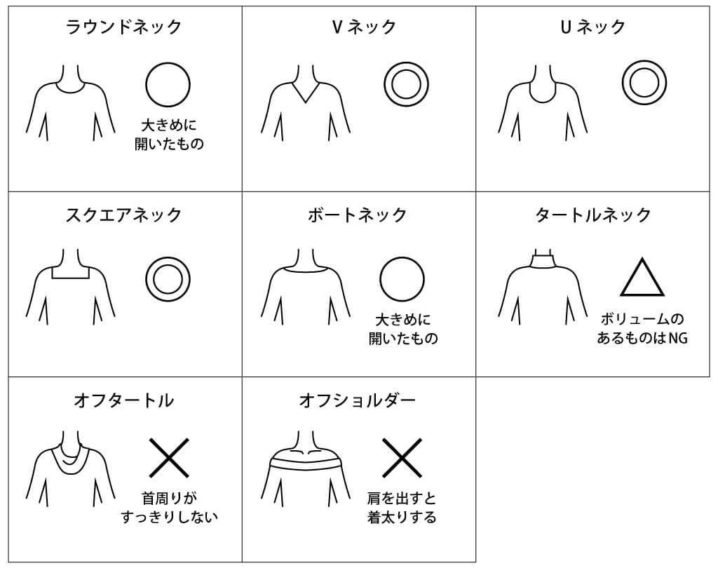 骨格診断 骨格別おすすめアイテム