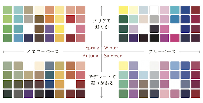 パーソナルカラー診断 パーソナルカラー別おすすめアイテム